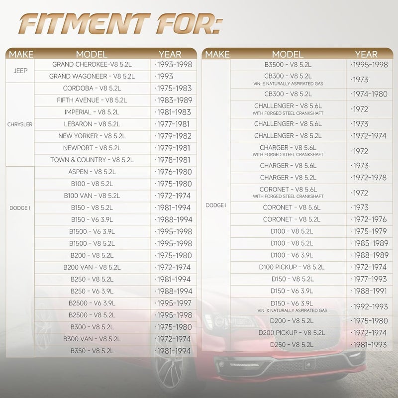 WILDGEAR 594-021 بكرة موازن المحرك - OHV V6 3.9L V8 5.2 5.6L - متوافقة مع سيارات كرايسلر، دودج، جيب، بليموث - 72-03 - تاون آند كانتري، تشالنجر، داكوتا، رام 1500 والمزيد، للرقم# 3614369 - Image 2